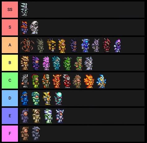 terraria armor tier list|strongest material in terraria.